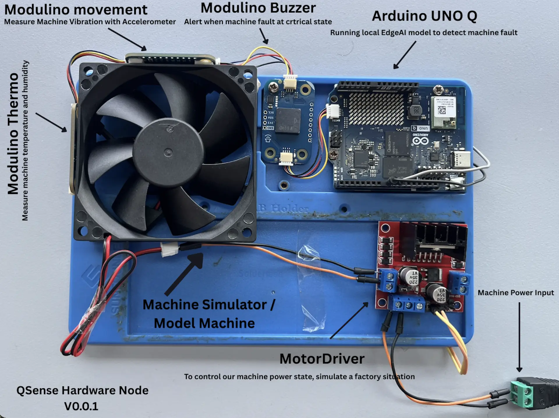 QSense Factory preview